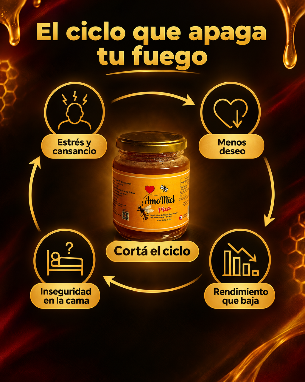 El ciclo que apaga tu fuego